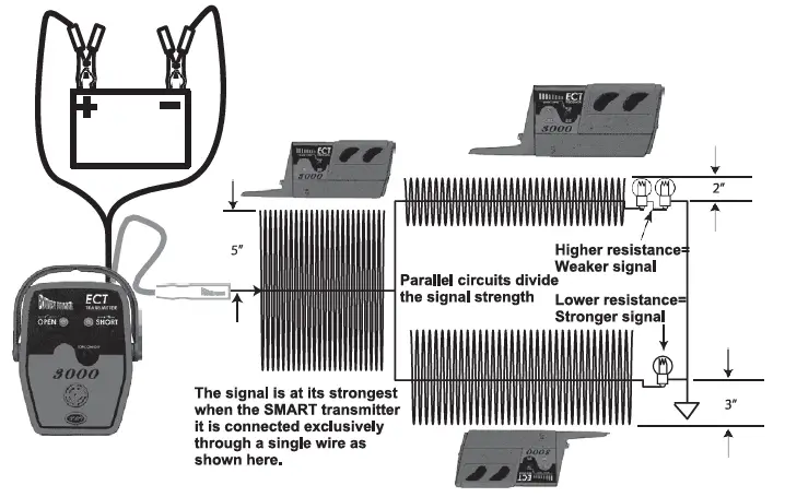POWER-ROBE-ECT3000-Electric-Circuit-Tracer-fig-19