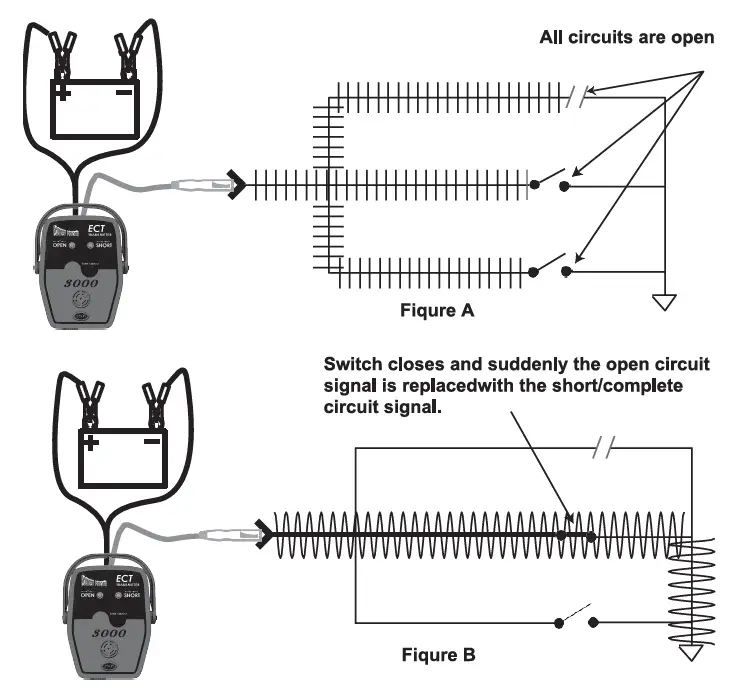 POWER-ROBE-ECT3000-Electric-Circuit-Tracer-fig-21