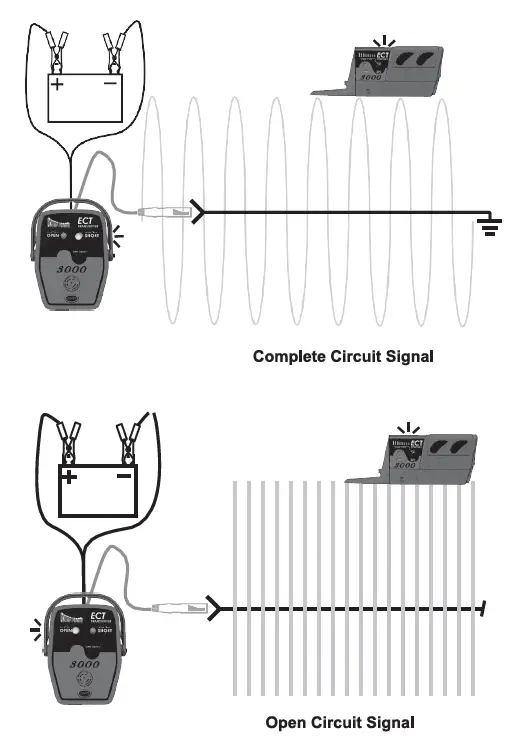POWER-ROBE-ECT3000-Electric-Circuit-Tracer-fig-3