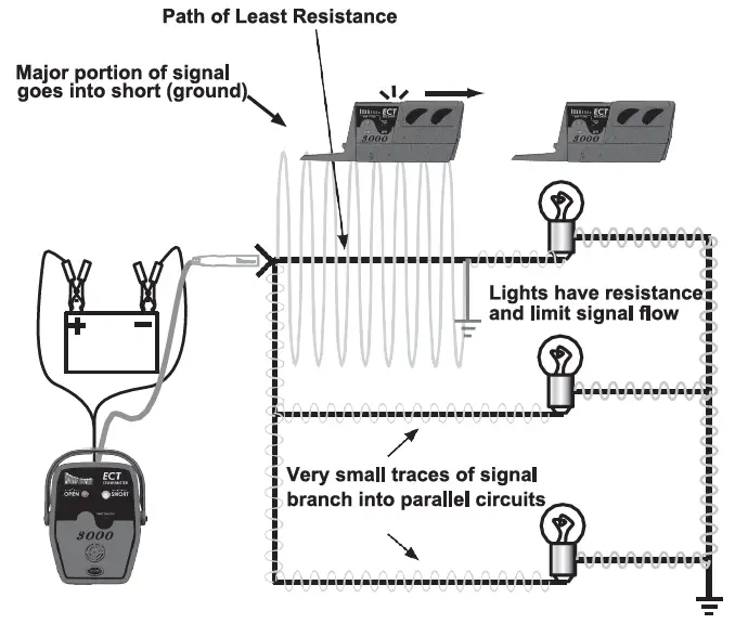 POWER-ROBE-ECT3000-Electric-Circuit-Tracer-fig-4