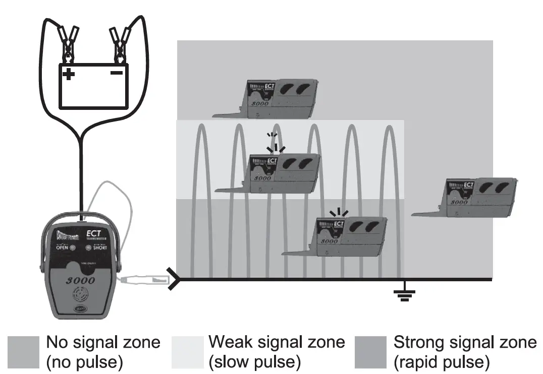 POWER-ROBE-ECT3000-Electric-Circuit-Tracer-fig-9
