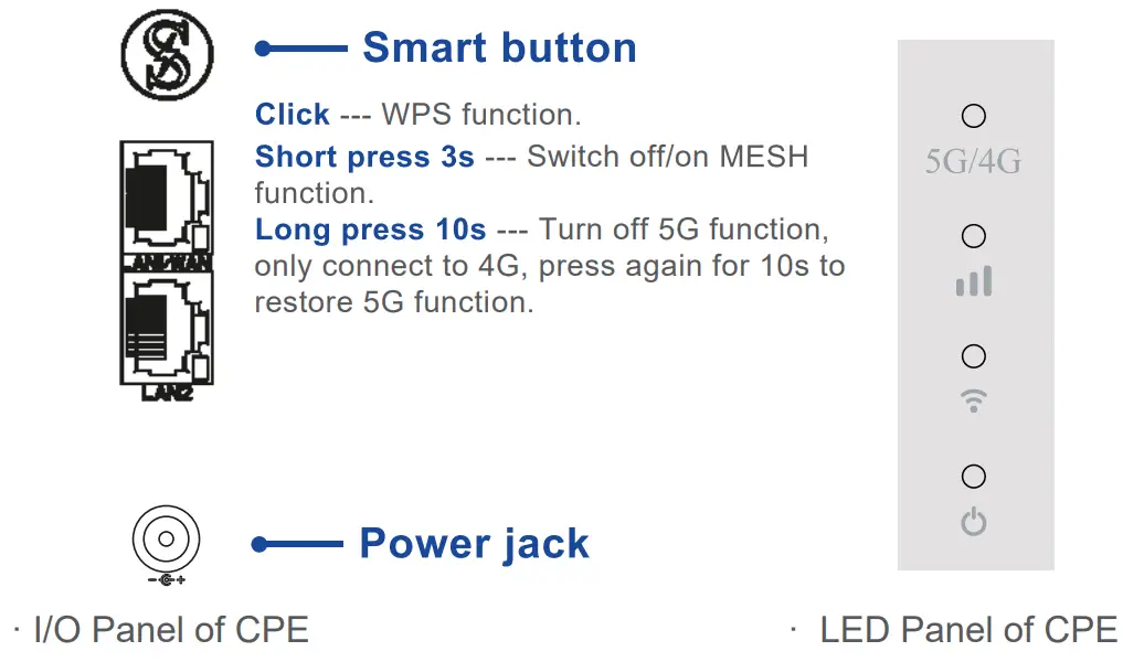 BTI WIRELESS CPX60P 5G CPE - fig