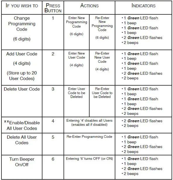 EMTEK Modern Styles Electronic Deadbolt Lock Sets-16