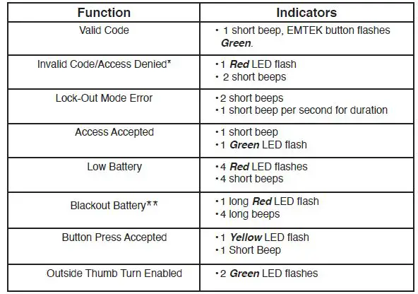 EMTEK Modern Styles Electronic Deadbolt Lock Sets-17