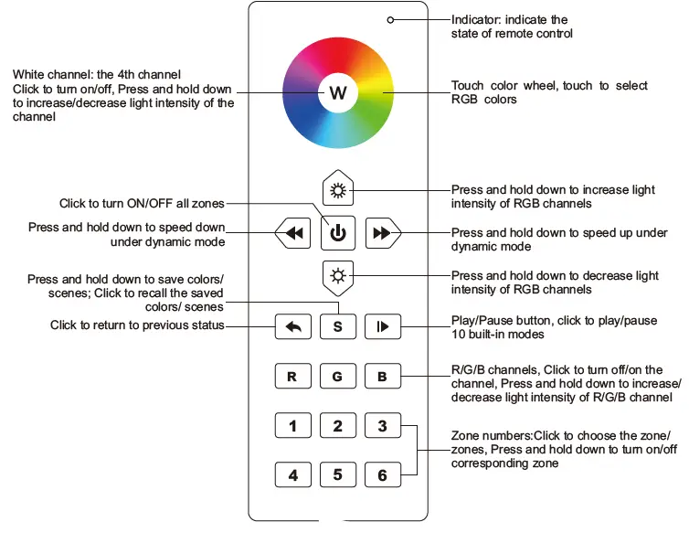 integratech-RF-RGBW-Remote-Control-fig-1