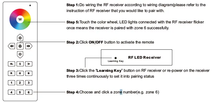 integratech-RF-RGBW-Remote-Control-fig-3