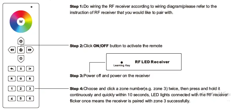 integratech-RF-RGBW-Remote-Control-fig-4