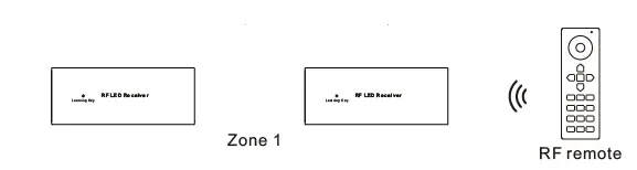 integratech-RF-RGBW-Remote-Control-fig-7