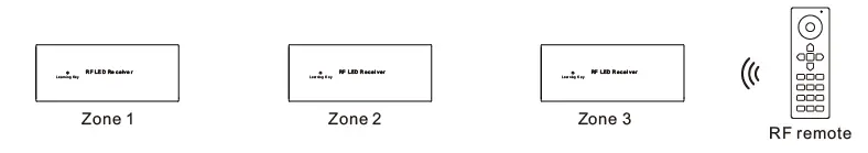 integratech-RF-RGBW-Remote-Control-fig-8