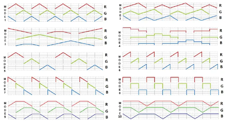 integratech-RF-RGBW-Remote-Control-fig-9