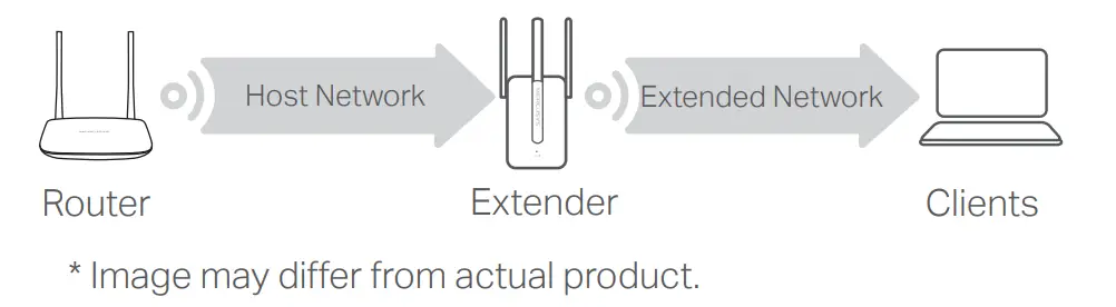 MERCUSYS 300Mbps WiFi Range Extender - figure