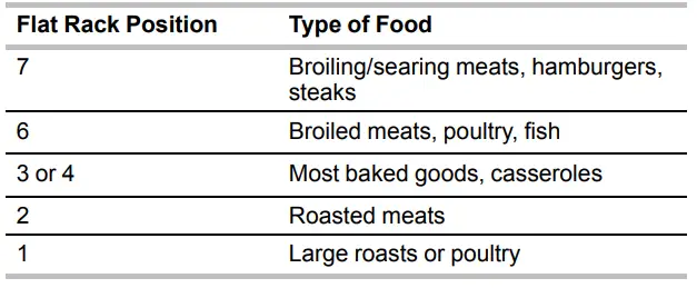 MAYTAG-W11435591A-Freestanding-Electric-Range-fig-13