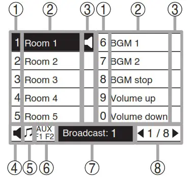 TOA RM 500 Remote Microphone - LCD SCREEN DISPLAY