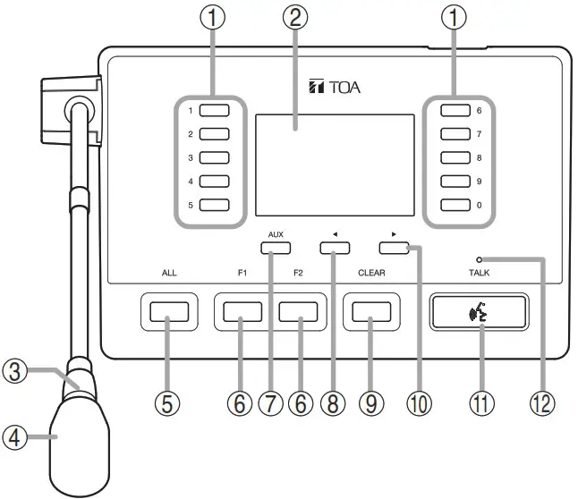 TOA RM 500 Remote Microphone - NOMENCLATURE
