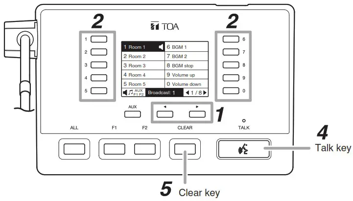 TOA RM 500 Remote Microphone - OPERATION