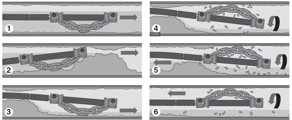 RIDGID-K9-12-FlexShaft-Drain-Cleaning-Machine-fig-18