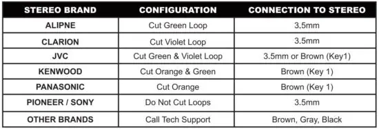 FIG 10 STEERING WHEEL CONTROL