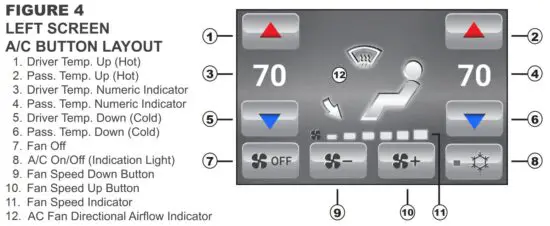 FIG 14 CLIMATE & CONVENIENCE CONTROL