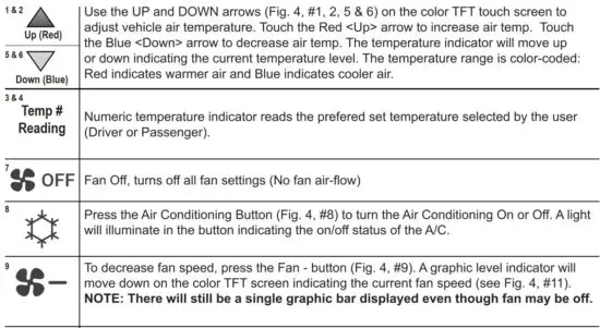 FIG 15 CLIMATE & CONVENIENCE CONTROL