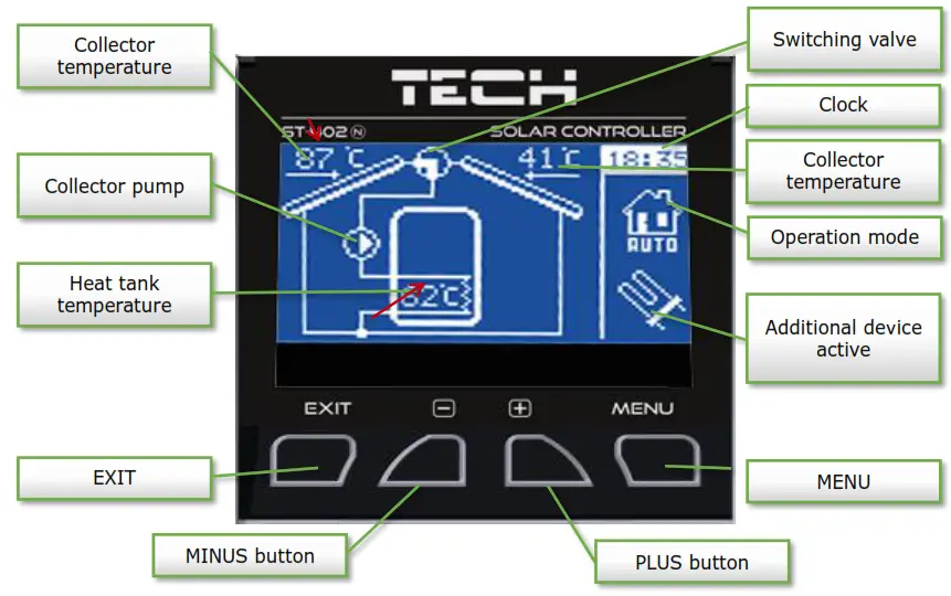 TECH EU-401N PWM Solar For Collectors -