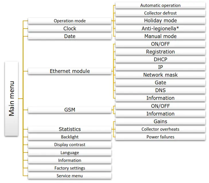 TECH EU-401N PWM Solar For Collectors - Fig