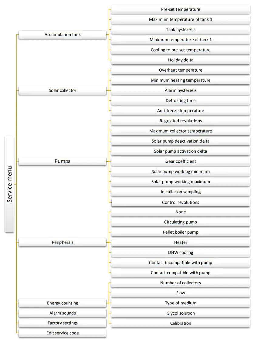 TECH EU-401N PWM Solar For Collectors - Fig1