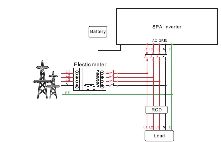 Growatt-SPA4-10K-series-Residential-Inverters-fig-27