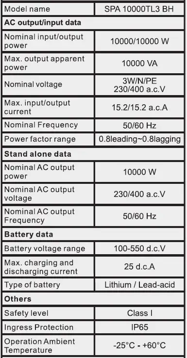 Growatt-SPA4-10K-series-Residential-Inverters-fig-4