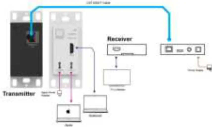 Vigillink VLWP-UHC-TR 18G 2x1 HDMI-USB-C Wall Plate 04