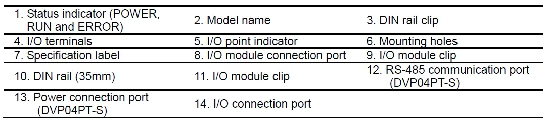 DELTA-DVP04PT06PT-S-Temperature-Measurement-FIG-3