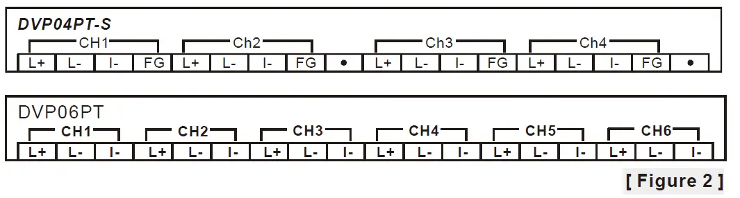 DELTA-DVP04PT06PT-S-Temperature-Measurement-FIG-4