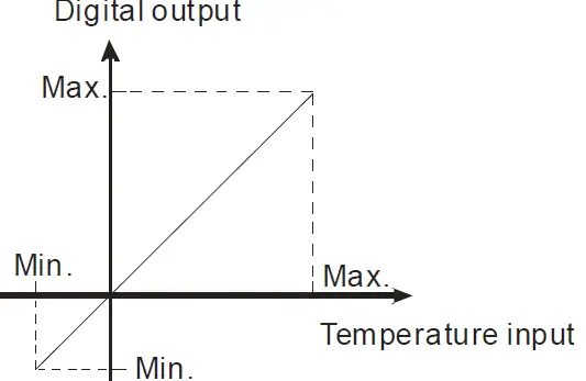 DELTA-DVP04PT06PT-S-Temperature-Measurement-FIG-6