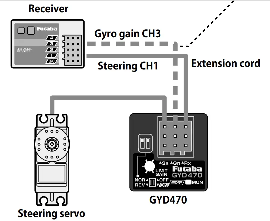 Connecting the GYD470 S.B Connecting the GYD470