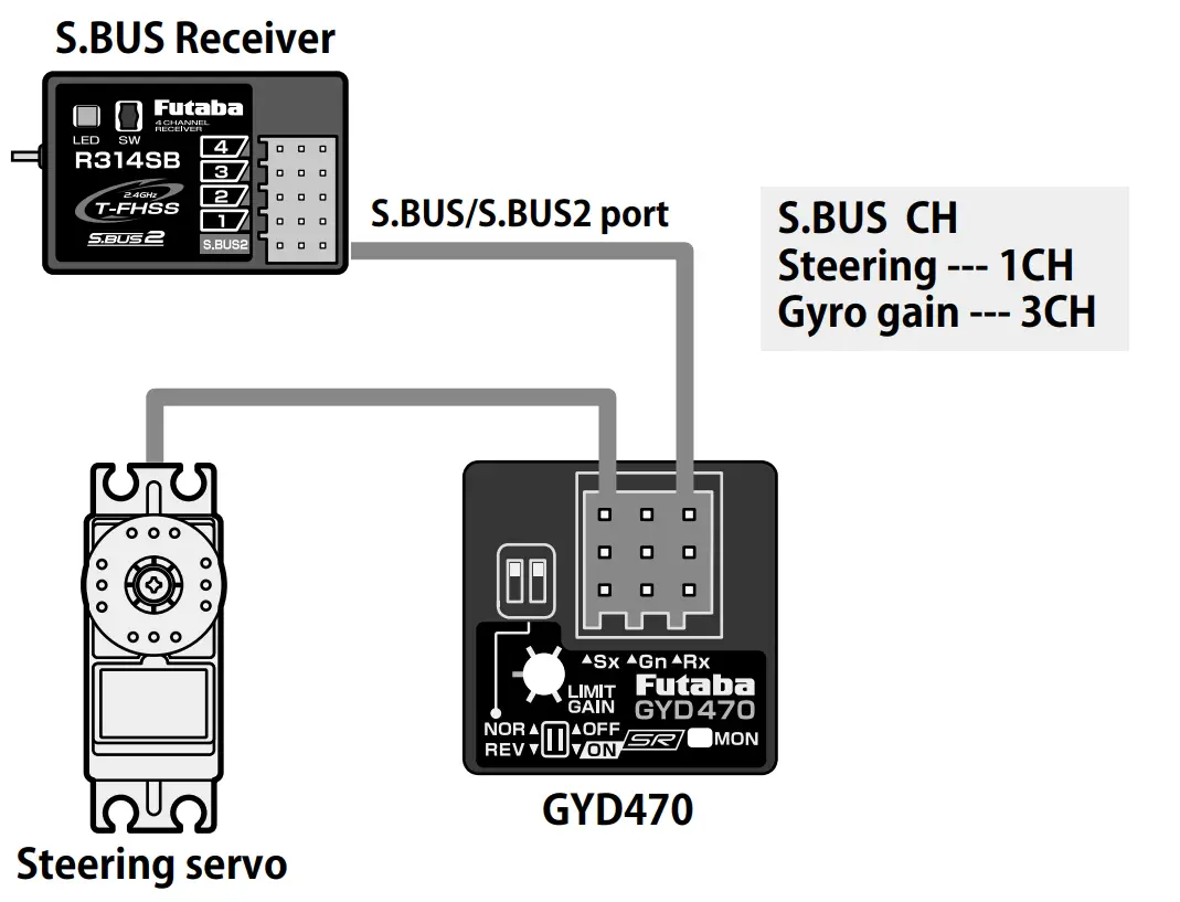 S.BUS Connecting the GYD470