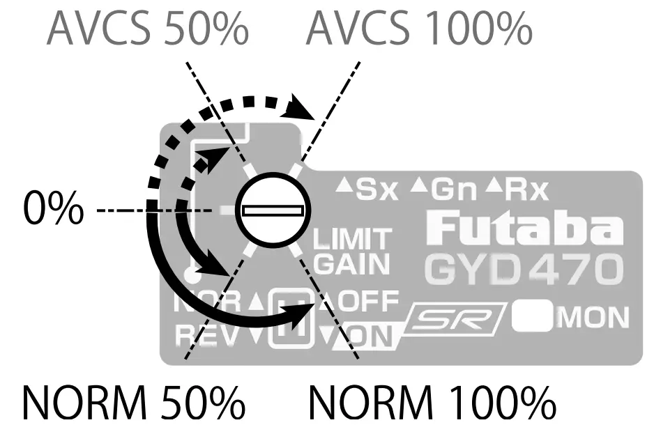 Gyro Sensitivity and mode Switching