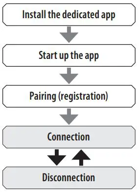 CITIZEN W510 Eco-Drive Riiiver Instruction Manual - Before connecting with a smartphone