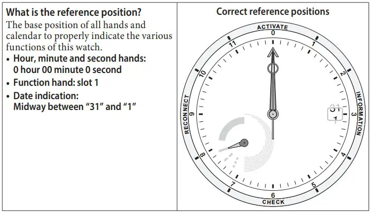 CITIZEN W510 Eco-Drive Riiiver Instruction Manual - Checking and correcting the reference position
