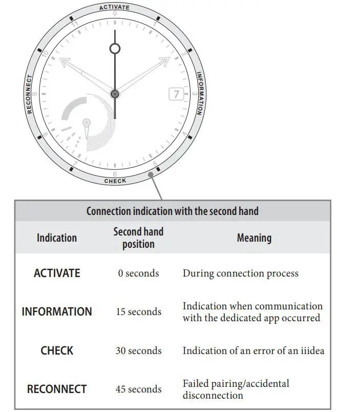 CITIZEN W510 Eco-Drive Riiiver Instruction Manual - Connection indication on the watch