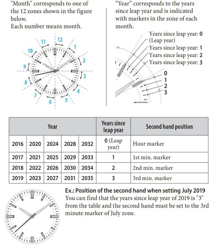 CITIZEN W510 Eco-Drive Riiiver Instruction Manual - Month and year indications