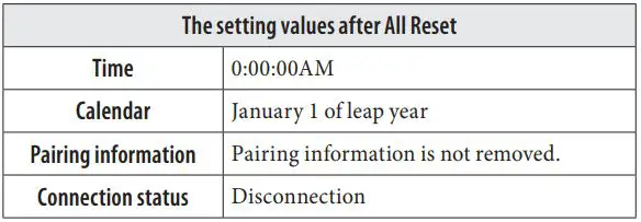 CITIZEN W510 Eco-Drive Riiiver Instruction Manual - Press and hold the lower right button