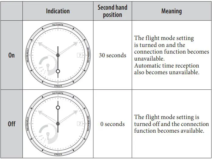 CITIZEN W510 Eco-Drive Riiiver Instruction Manual - Pull the crown out to position