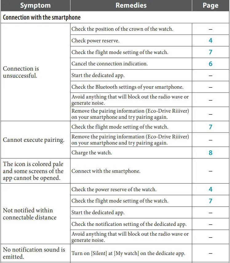 CITIZEN W510 Eco-Drive Riiiver Instruction Manual - Symptom and remedies