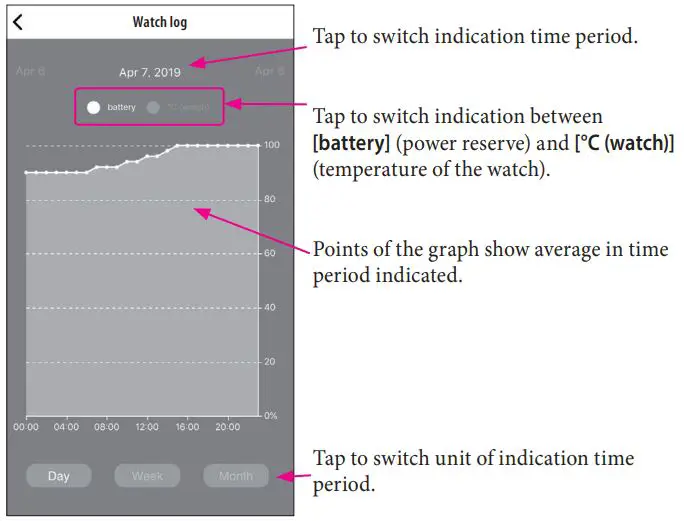 CITIZEN W510 Eco-Drive Riiiver Instruction Manual - Tap [Checking the log of the watch