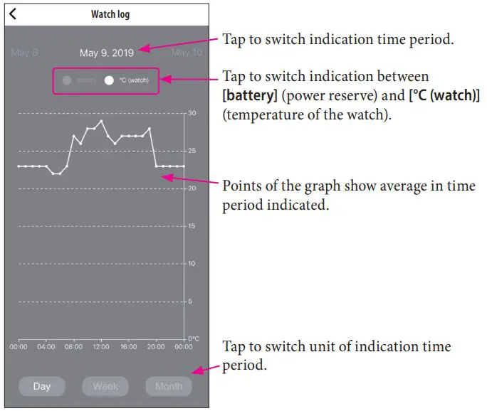 CITIZEN W510 Eco-Drive Riiiver Instruction Manual - Tap to switch indication to temperature of the watch