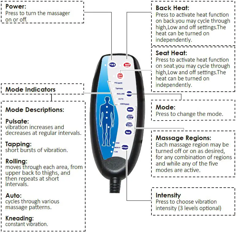COMFIER-CF-2206N-10-Motors-Massage-Cushion-with-Heat-fig- (2)