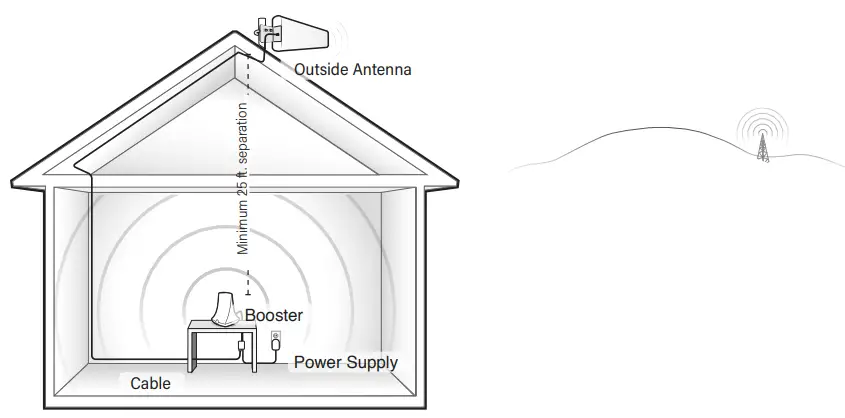SureCall SC-FlareDB Flare DB+ Cell Phone Signal Booster - figure 1
