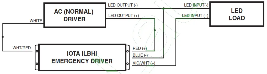 IOTA ILBHI CP 2H HE SD HV 2-Hour Operation Emergency Lighting Equipment for LED - 2
