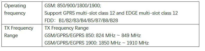 Jimi-IoT-XQ600-LA-Wireless-Communication-Module-FIG-2