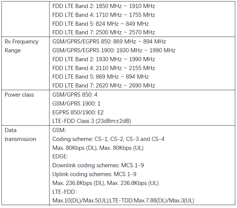 Jimi-IoT-XQ600-LA-Wireless-Communication-Module-FIG-3