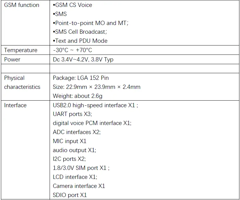 Jimi-IoT-XQ600-LA-Wireless-Communication-Module-FIG-4